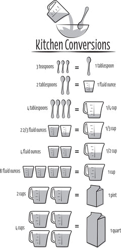 Kitchen Conversations Wall Decals by WallPops