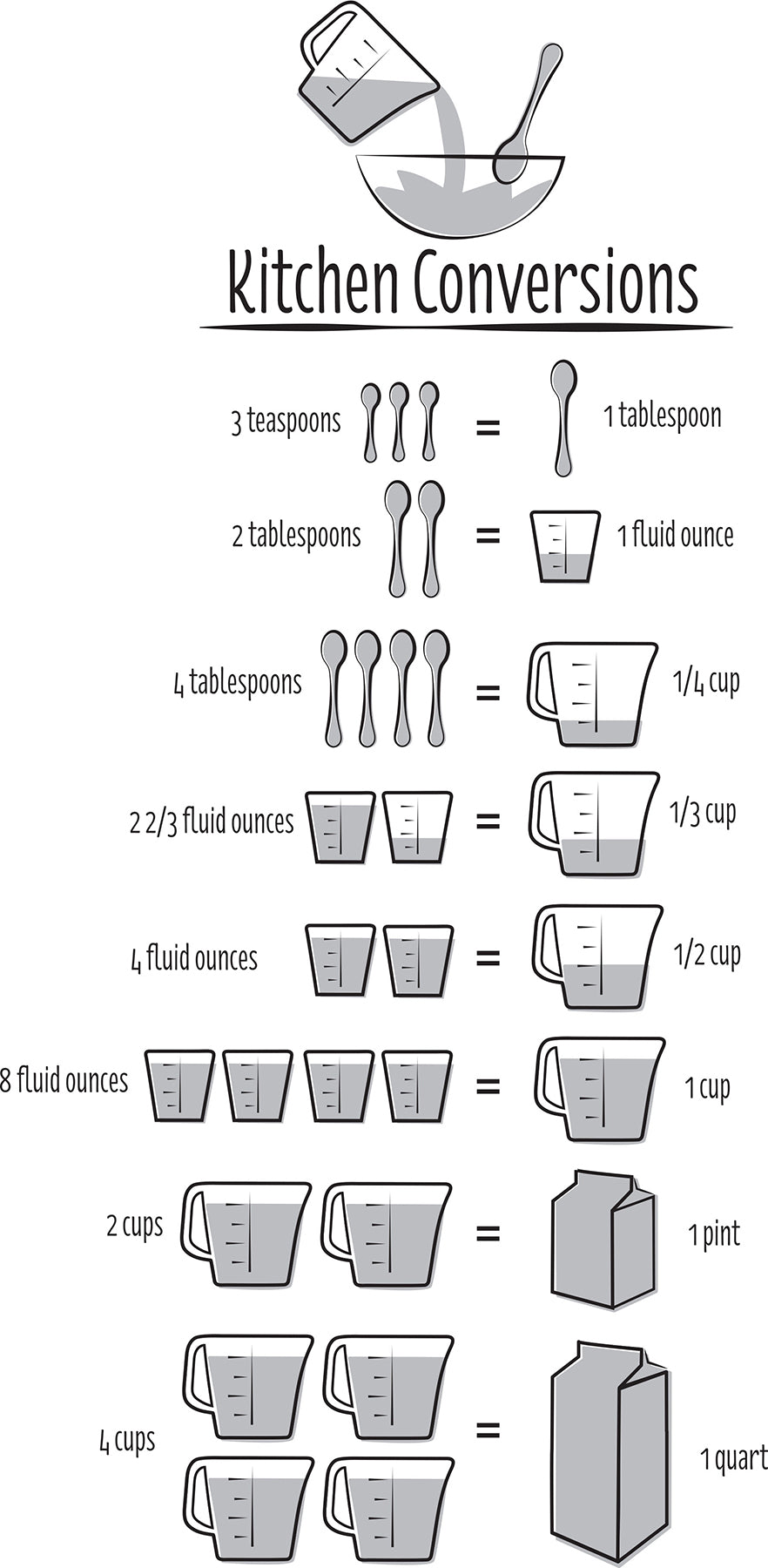 Kitchen Conversations Wall Decals by WallPops
