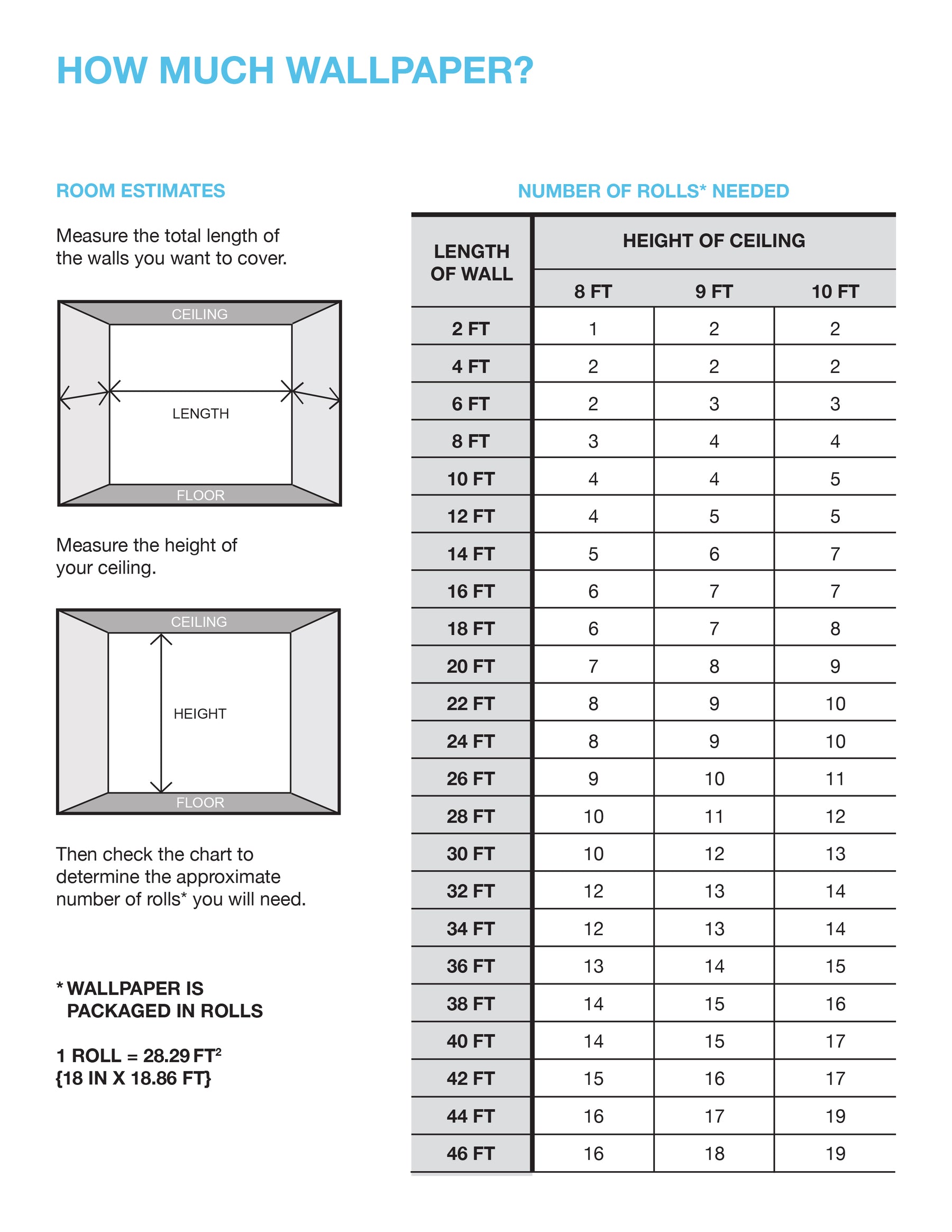 Mum Floral P&S Wallpaper - coverage guide